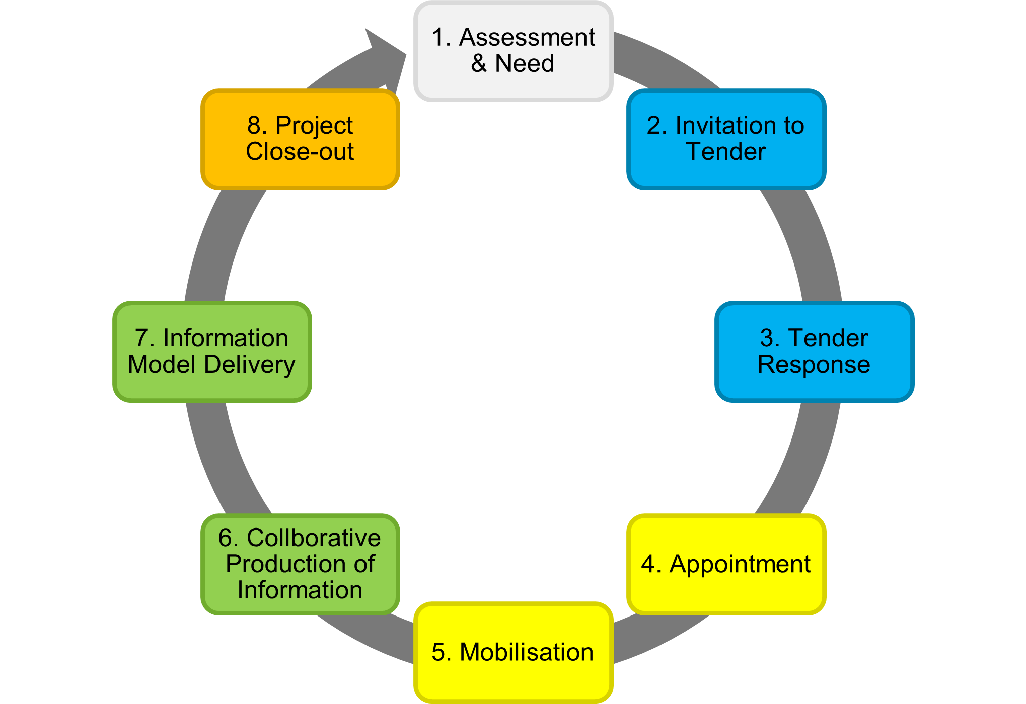An Initial Guide to ISO 19650 - 12d Solutions Pty Ltd