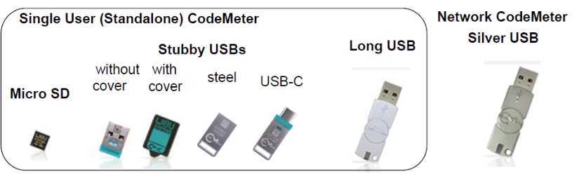 The Tipster: Installing Dongle Drivers 